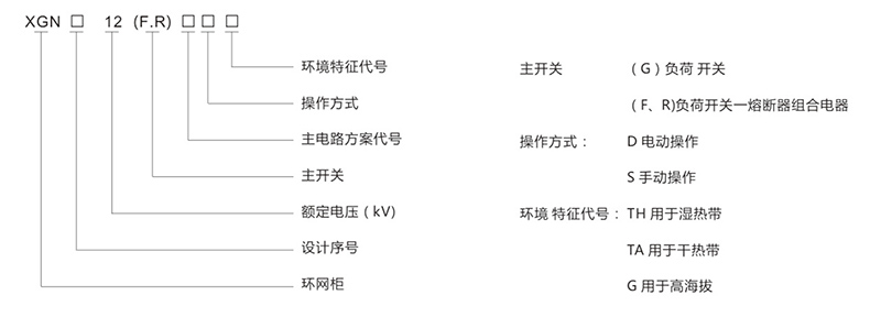 HXGN-12 SF6全絕緣共箱式環(huán)網(wǎng)柜