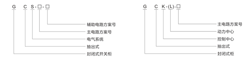 GCS/GCK 抽出式低壓開關柜